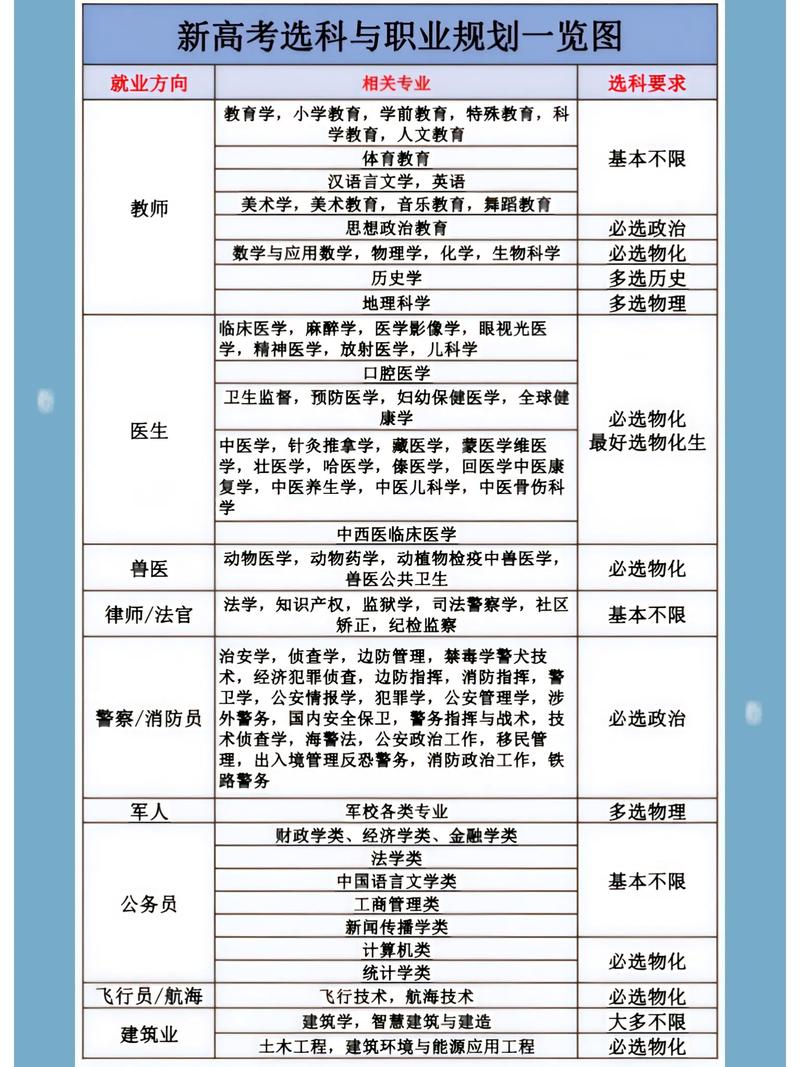 高考大数据
