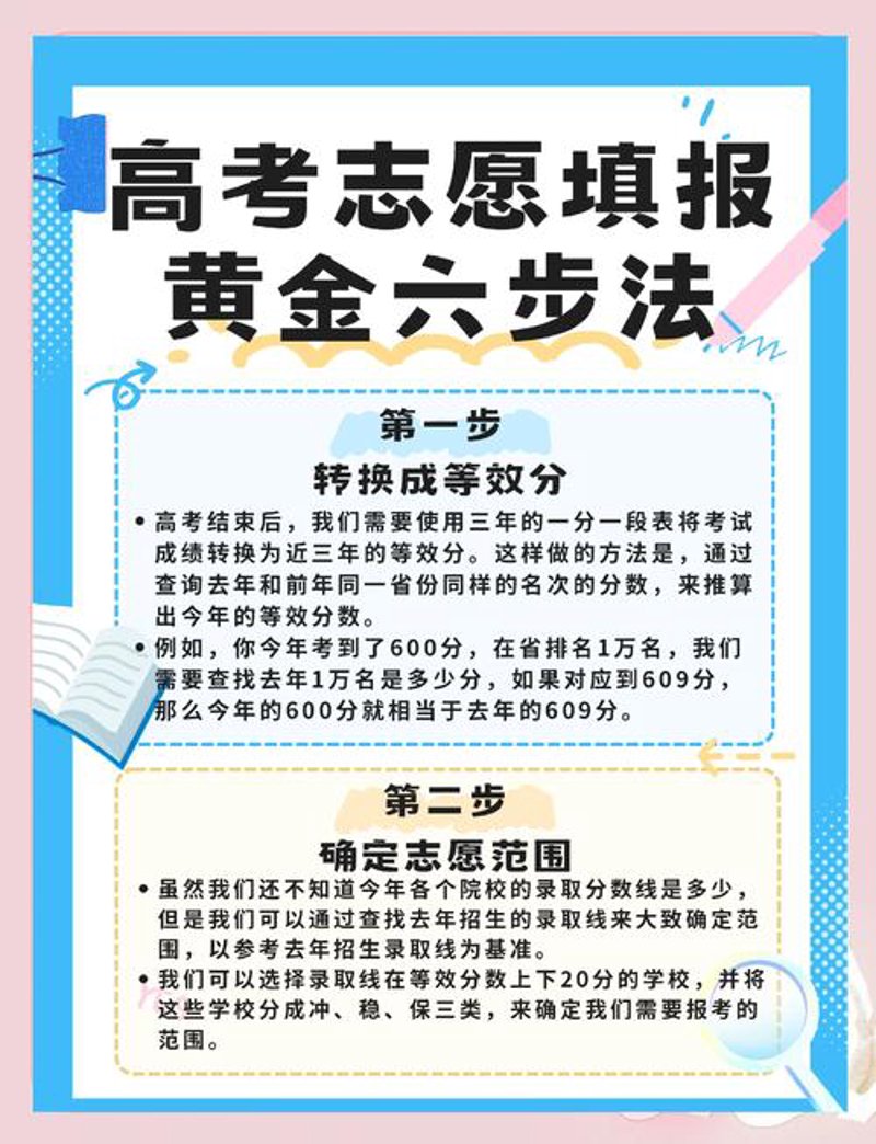 新高考选科攻略：找到你的“黄金组合”