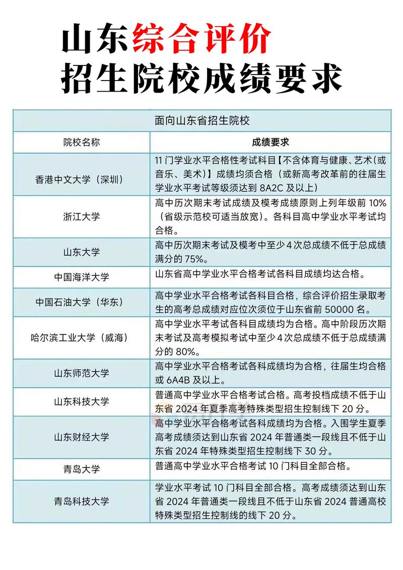 高考志愿填报攻略：帮你开启未来之门