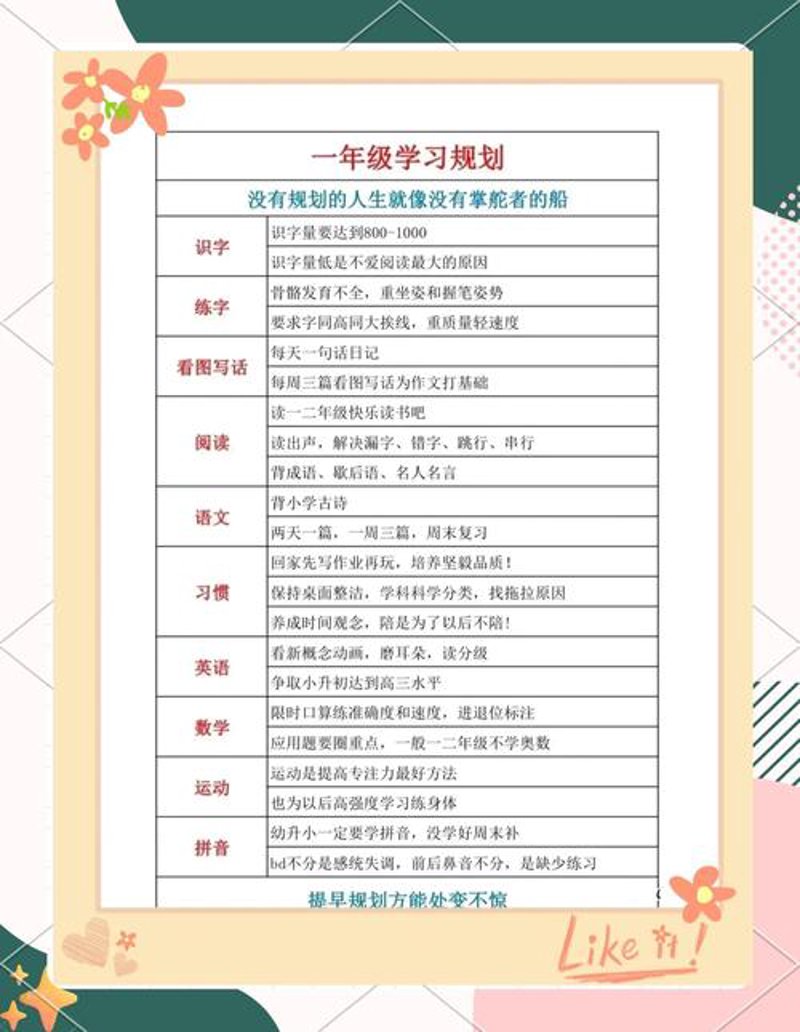 职场人生路——如何规划你的职业道路